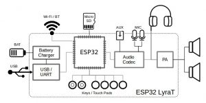 esp32