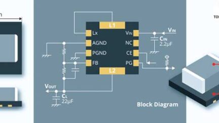 Step-down micro DC/DC converters have integrated coil