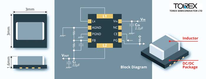 Step-down micro DC/DC converters have integrated coil