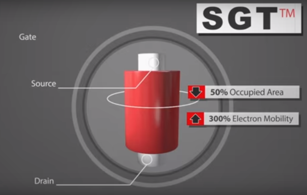 Surrounding Gate Transistors – Price + Size + Performance Surrounding Gate Transistors – Price + Size + Performance