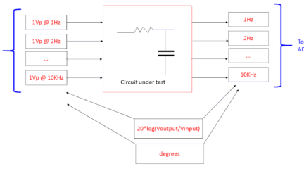 Bode Analyzer using STM32F407 Discovery board