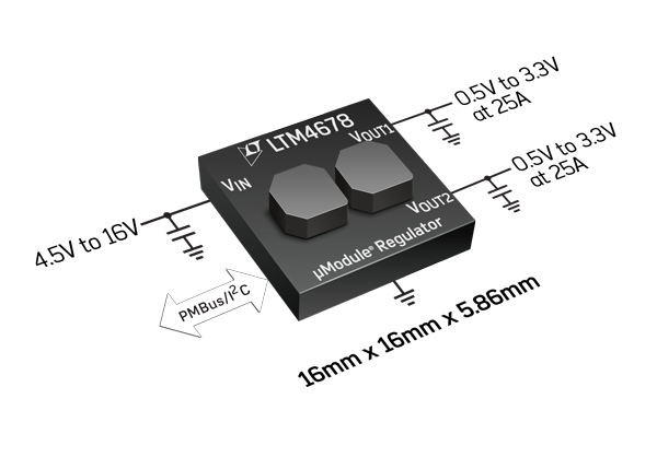 LTM4678  – Dual 25 A or Single 50 A μModule® Regulator with Digital Power System Management