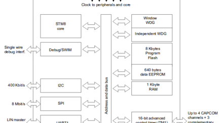 STM8S903K3T6C 8Bit Microcontroller from STMicroelectronics