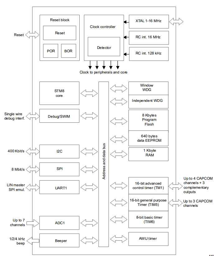 STM8S903K3T6C 8Bit Microcontroller from STMicroelectronics