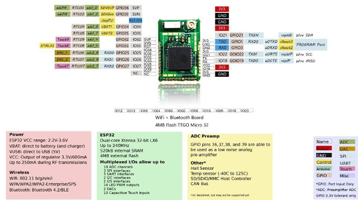 TTGO Micro-32 is a Module for ESP32-PICO-D4 SiP TTGO Micro-32 is a Module for ESP32-PICO-D4 SiP