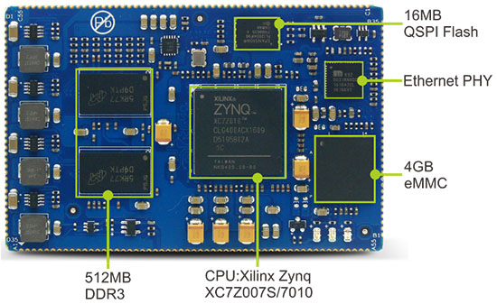 MYIR Introduced Cost-effective MYC-C7Z010/007S CPU Module