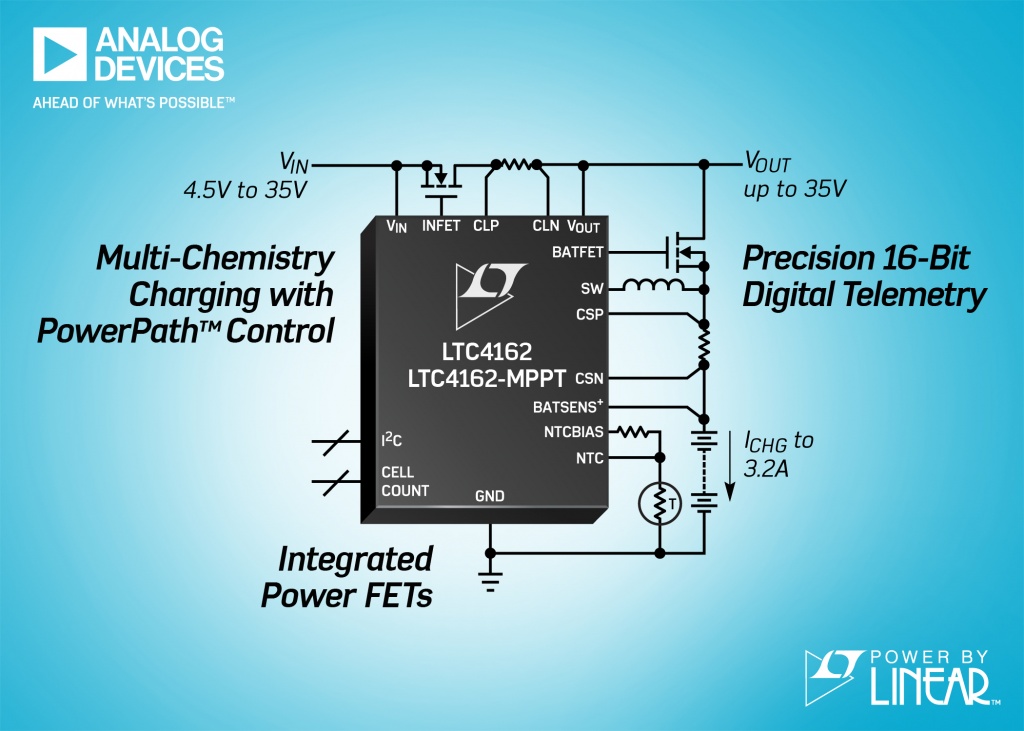 Integrated battery charger has optional power point tracking