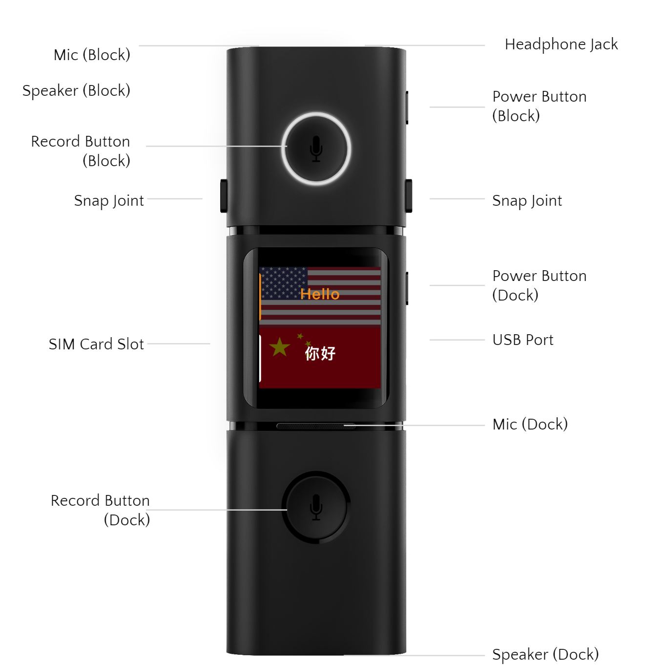 Smark Your Language Translator Companion that Supports 37+ Languages