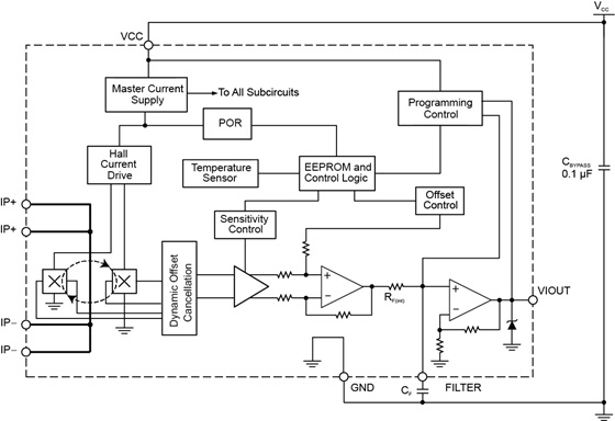 Allegro ACS724 & ACS725 – Differential current sensor