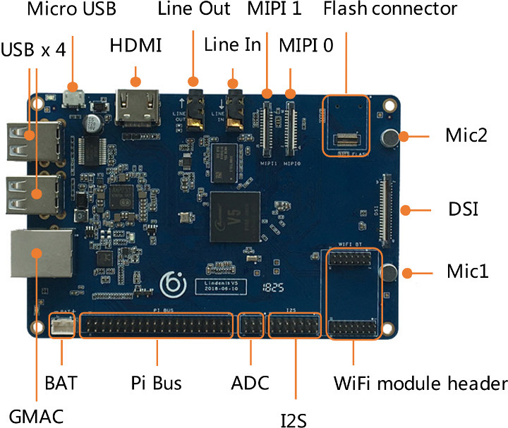 New Allwinner V5 Linux based SBC comes with Detection Capability