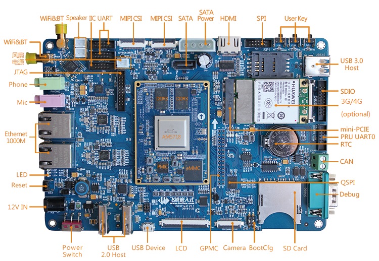 Forlinx OK5718-C comes with PRU Technology