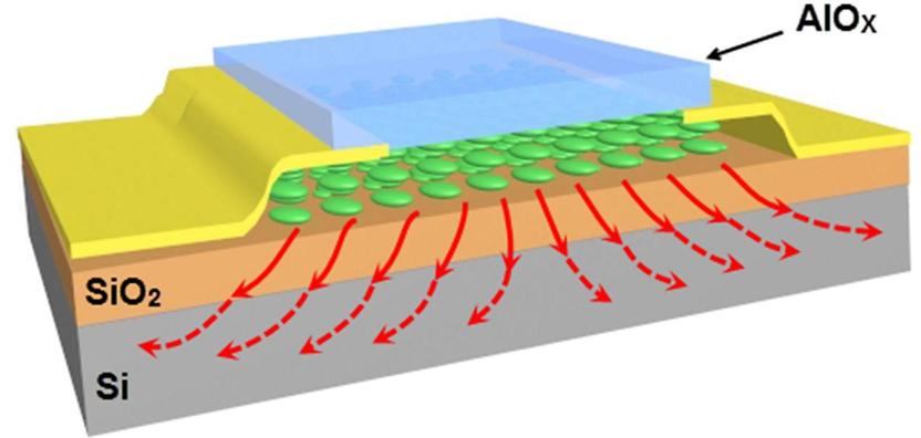 Nano-sandwiches in Electronics Significantly Reduce Risk of Overheating