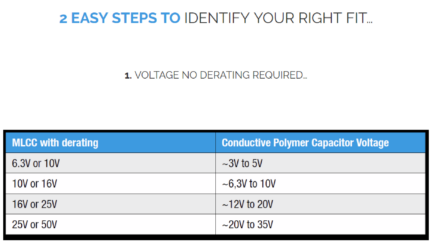 Short on MLCCs? Choose Panasonic Polymer Series
