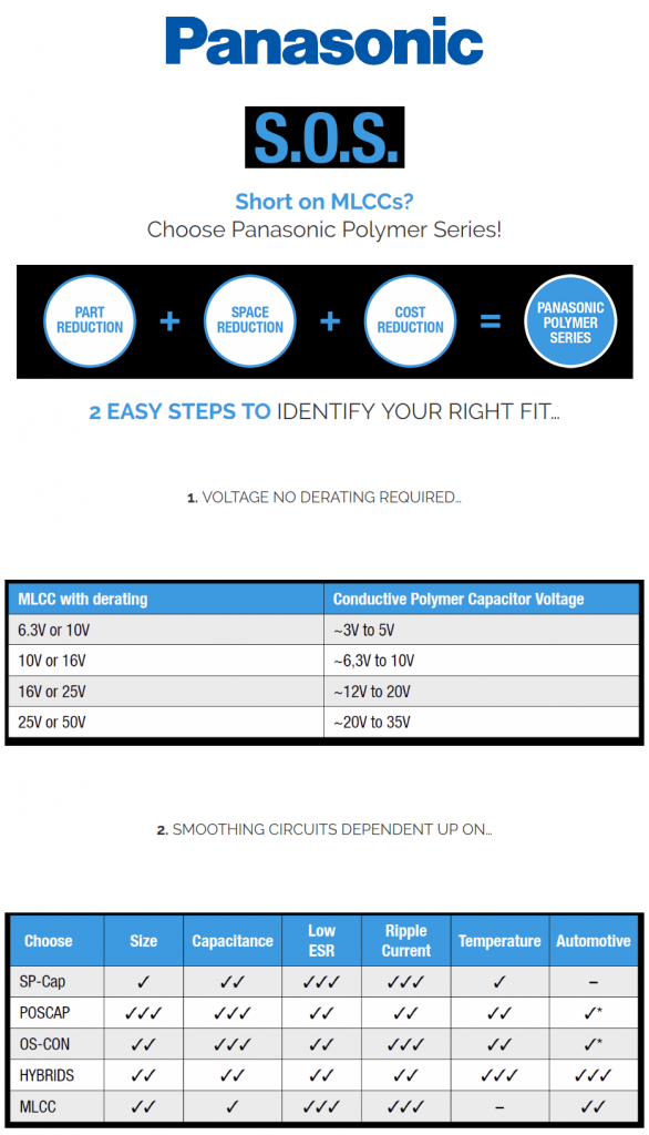 Short on MLCCs? Choose Panasonic Polymer Series