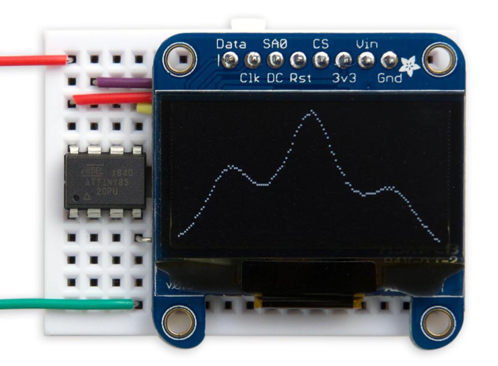 Tiny Function Plotter using ATtiny85