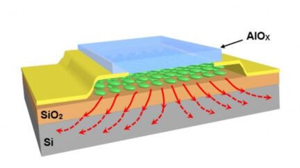 Nano-sandwiches in Electronics Significantly Reduce Risk of Overheating