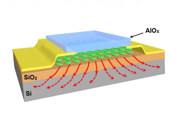 Nano-sandwiches in Electronics Significantly Reduce Risk of Overheating