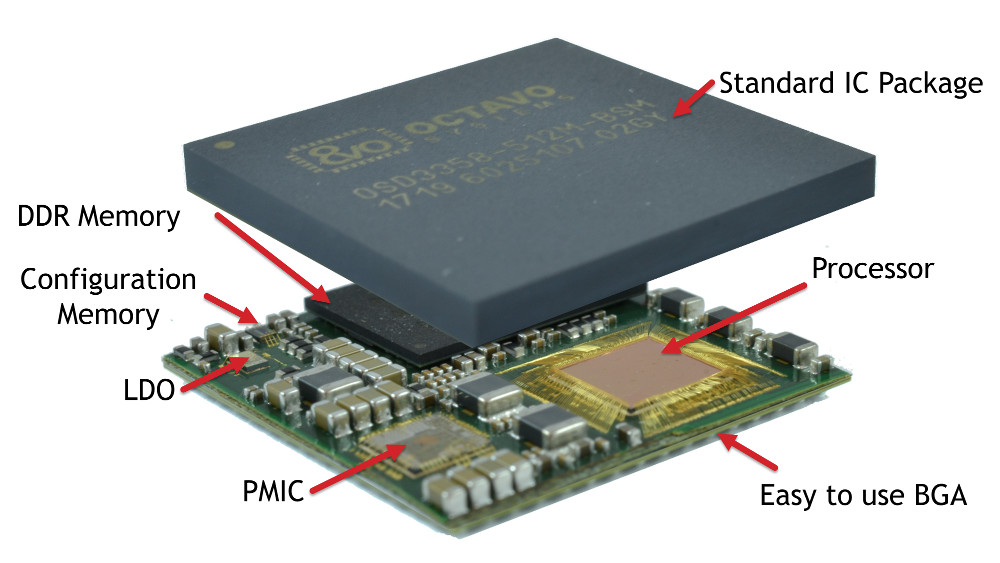 Octavo Creates a 1GHz Computer That Fits into A 27x27mm SiP Package