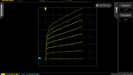 Building a Transistor Curve Tracer