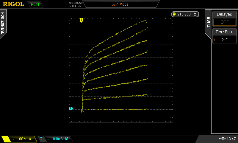 Building a Transistor Curve Tracer