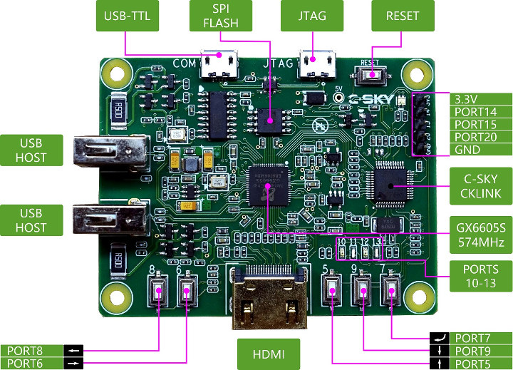 $6 C-SKY Linux Development Board Features GX6605S Media SoC