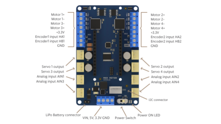Arduino MKR Motor Carrier