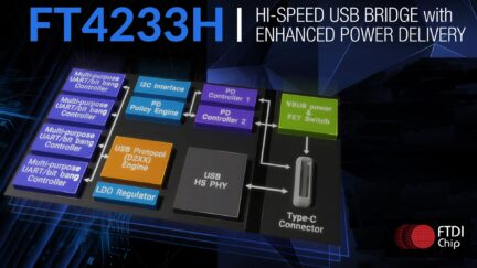 USB Type-C/PD Controller IC Enables 3A Current Delivery