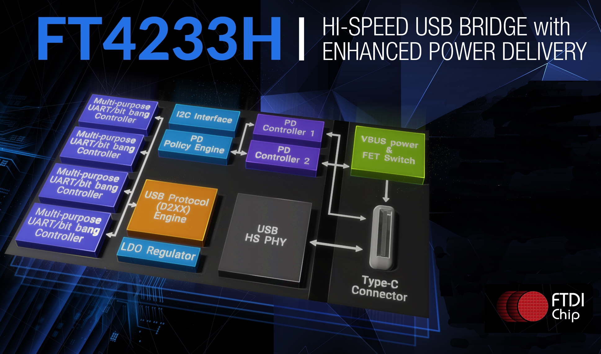 USB Type-C/PD Controller IC Enables 3A Current Delivery