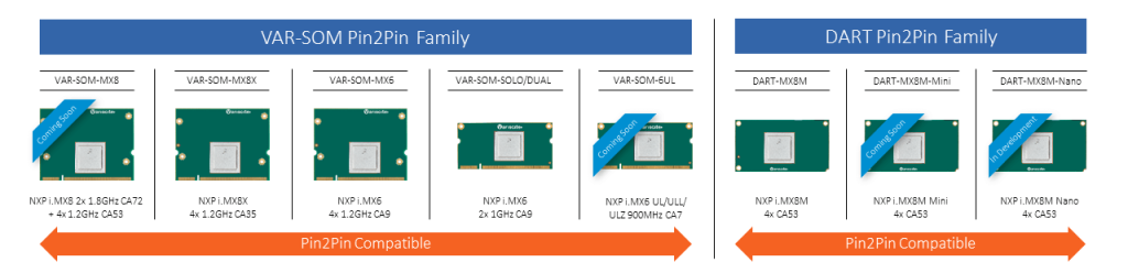Variscite launches NXP iMX8X based VAR-SOM-MX8X System on Module Variscite launches NXP iMX8X based VAR-SOM-MX8X System on Module