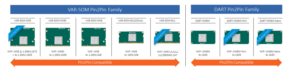 Variscite launches NXP iMX8X based VAR-SOM-MX8X System on Module