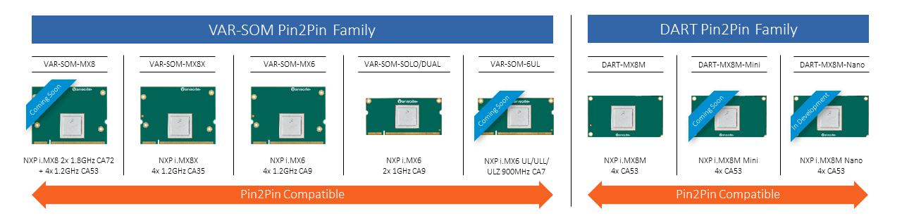 Variscite launches NXP iMX8X based VAR-SOM-MX8X System on Module