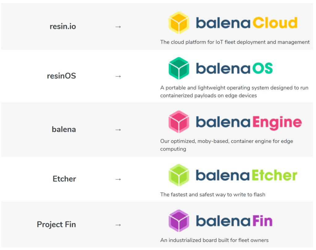 openBalena – IoT management platform for Linux devices