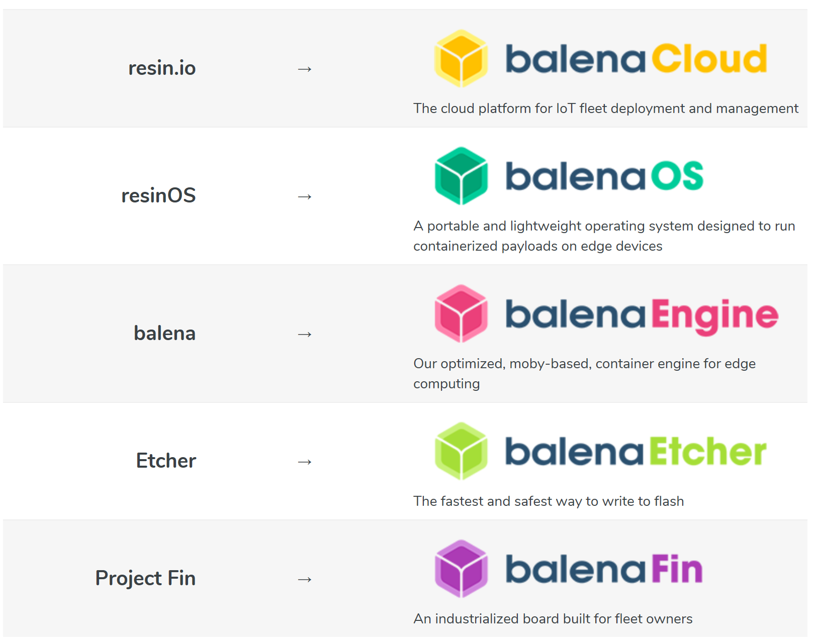 openBalena – IoT management platform for Linux devices