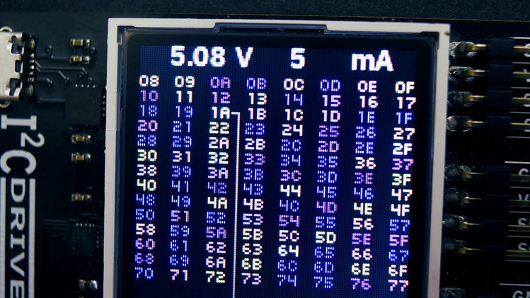 The heat map shows all 7-bit I²C addresses