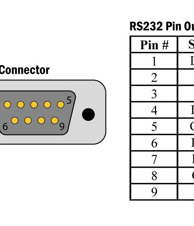 db9m-rs232-pinout - Electronics-Lab.com