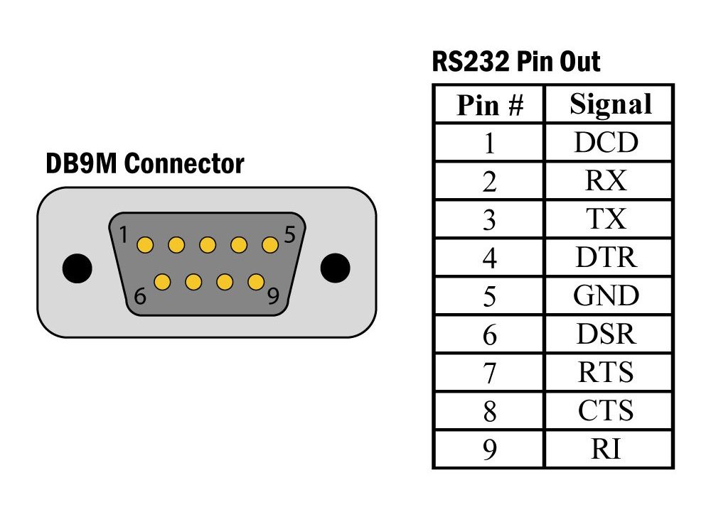 rs232 serial connector pin assignment