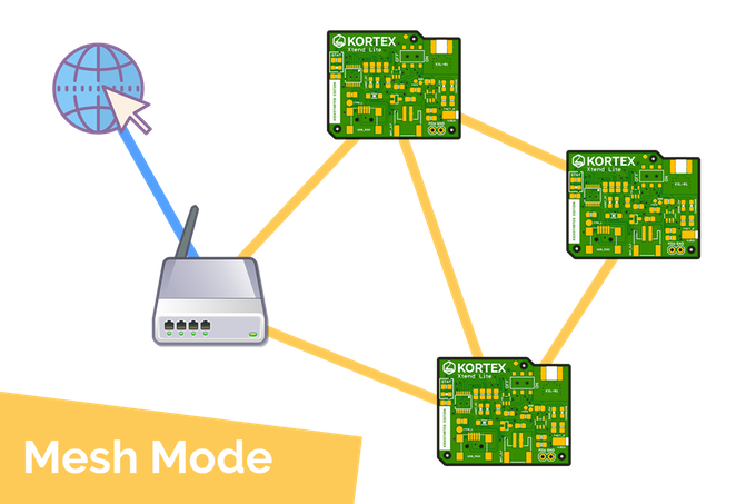 Kortex Xtend Lite – A Simple Yet Powerful Wi-Fi Repeater For All Your Projects.