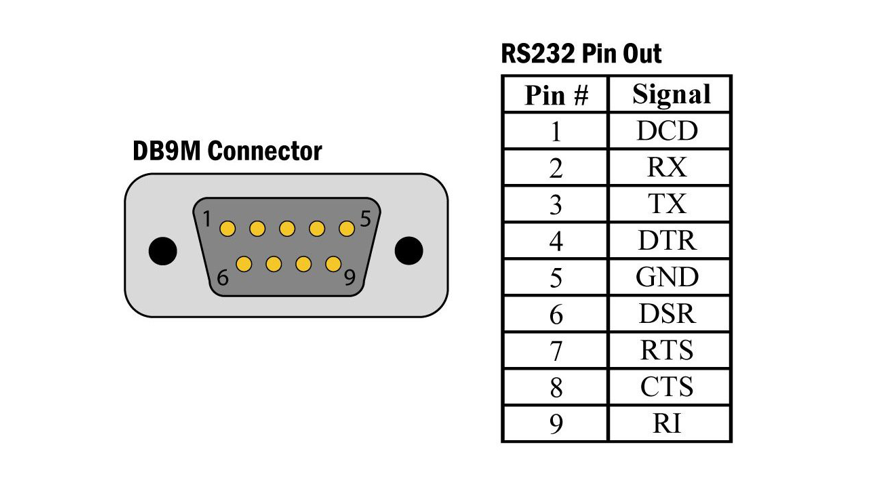 A Quick Overview of the Eltima Virtual Serial Port Driver Electronics