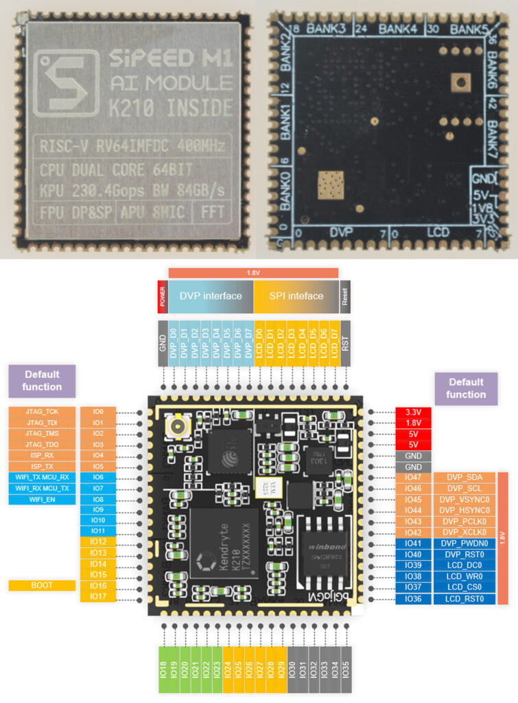sipeed module - Electronics-Lab.com