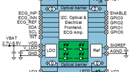 AMS AS7024 Vital Signs Sensor Module