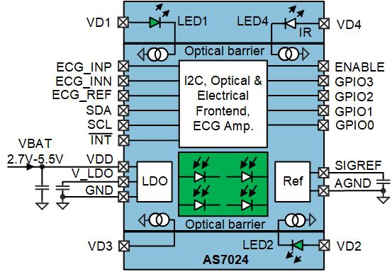 AMS AS7024 Vital Signs Sensor Module