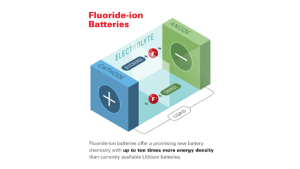 Researchers Develop new Battery chemistry with 10X More Energy Density over Lithium