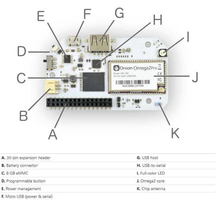 Onion Omega2 Pro – A tiny, open source Linux dev board