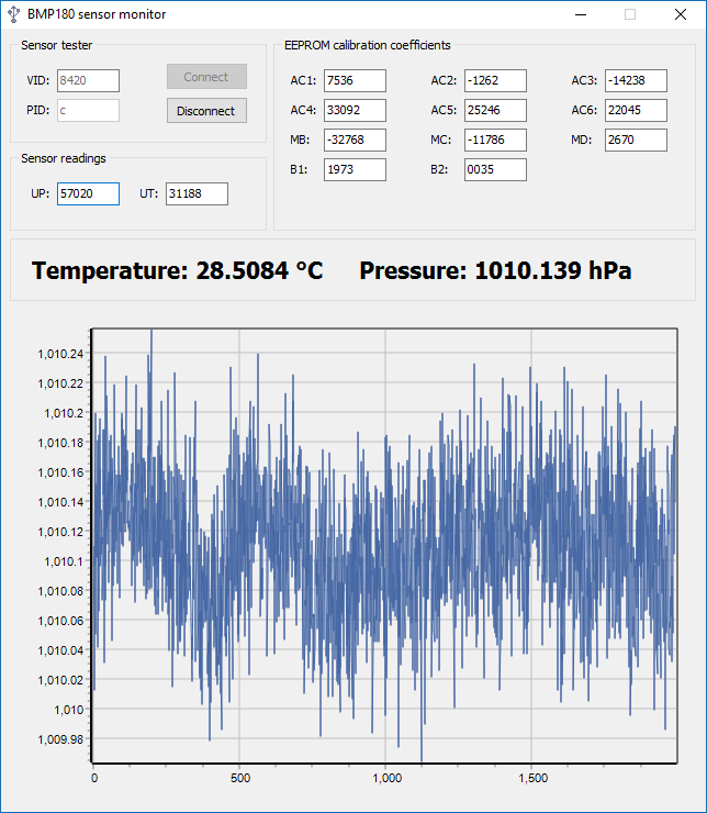 BMP180 Based USB atmospheric Pressure Monitor