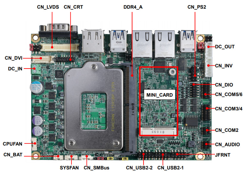 Commell LS-37L – 3.5-inch Intel Coffee Lake SBC