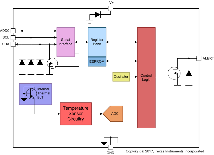 TMP117 Funtion Diagram