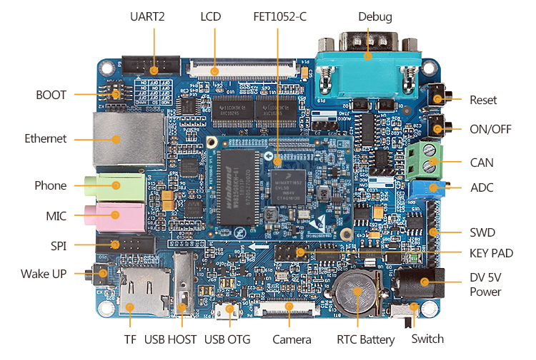 Forlinx OK1052-C Carrier Board