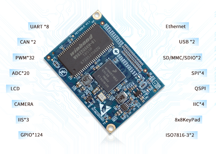 Forlinx OK1052-C SoM