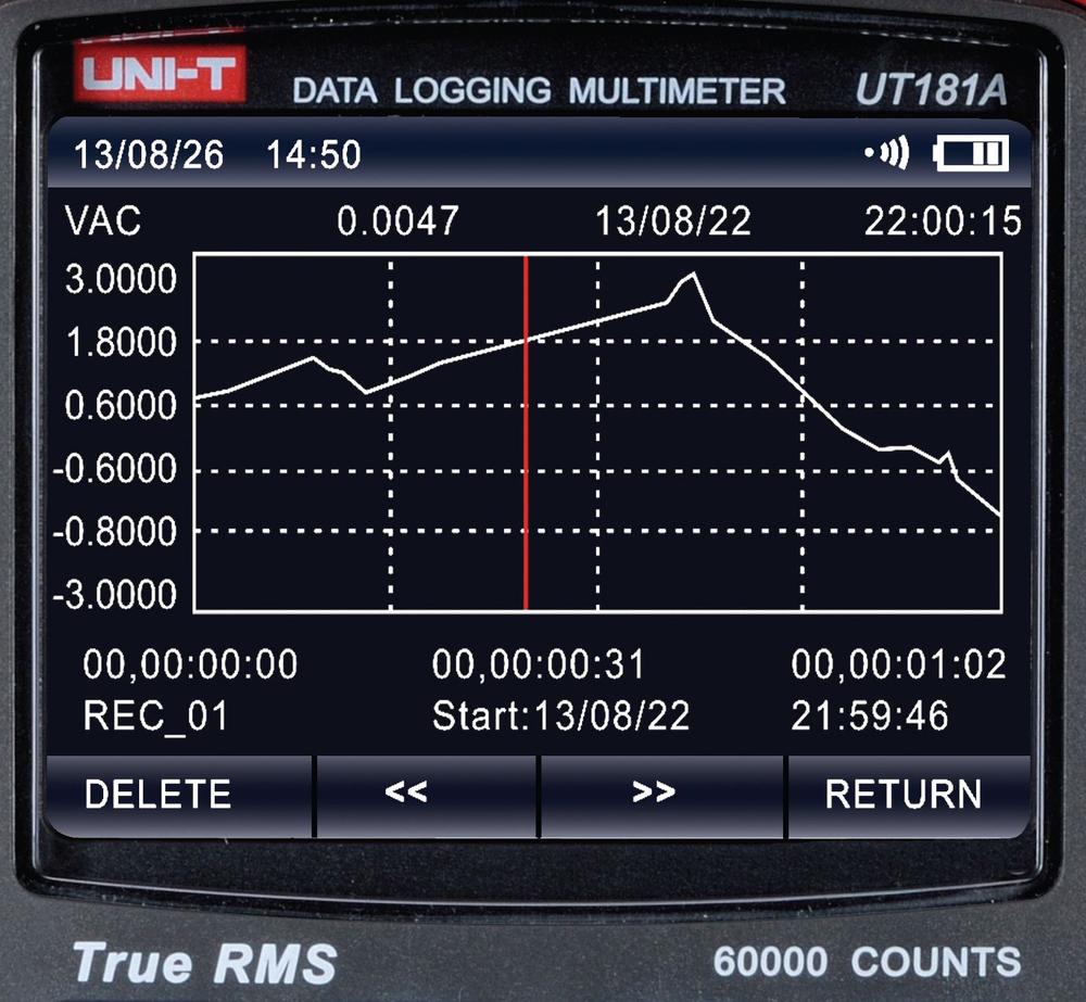 UNI-T UT181A – New high end Datalogging Multimeter