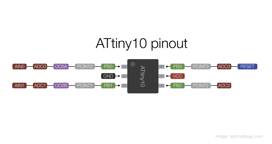ATtiny 24v-10pu Atmel-AVR-RISC-µC 10mhz dip14 de Atmel 